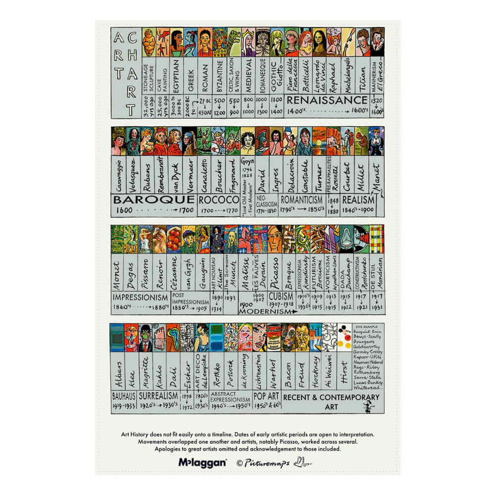 Picturemap Art Chart Tea Towel